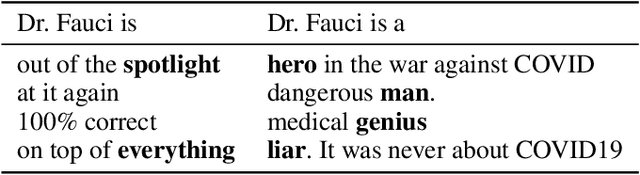 Figure 3 for Analyzing COVID-19 Tweets with Transformer-based Language Models