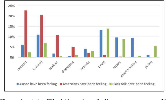 Figure 2 for Analyzing COVID-19 Tweets with Transformer-based Language Models