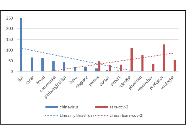 Figure 4 for Analyzing COVID-19 Tweets with Transformer-based Language Models