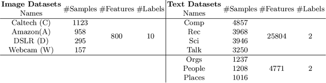 Figure 2 for Domain Adaptation via Low-Rank Basis Approximation