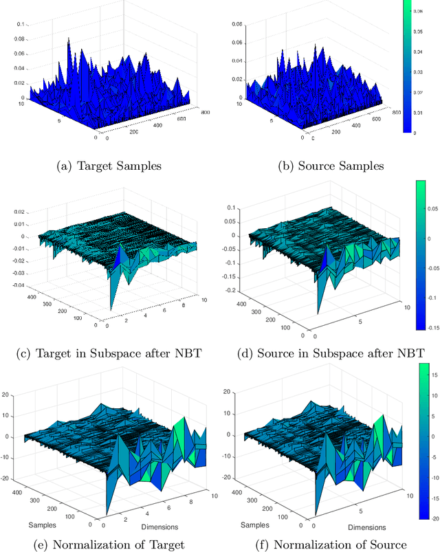 Figure 1 for Domain Adaptation via Low-Rank Basis Approximation