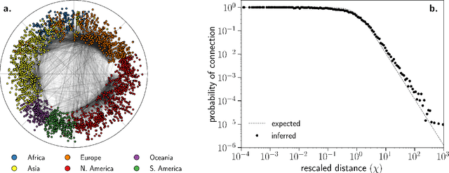 Figure 3 for Mercator: uncovering faithful hyperbolic embeddings of complex networks