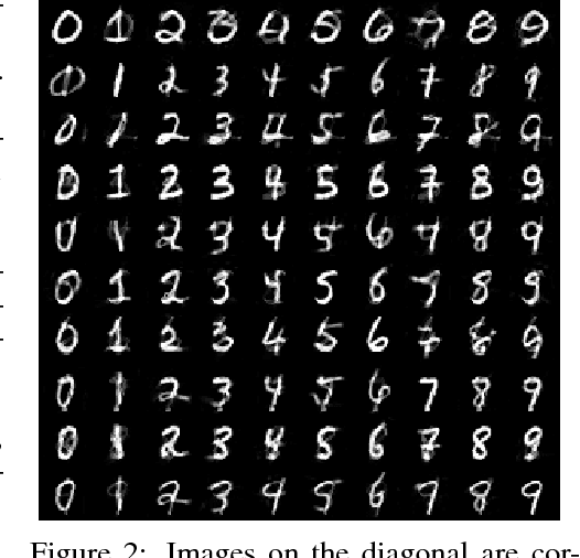 Figure 3 for Improved Network Robustness with Adversary Critic