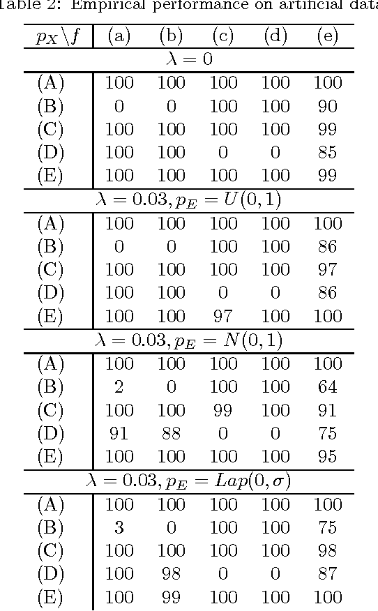 Figure 2 for Inferring deterministic causal relations