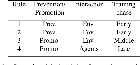 Figure 2 for Battlesnake Challenge: A Multi-agent Reinforcement Learning Playground with Human-in-the-loop