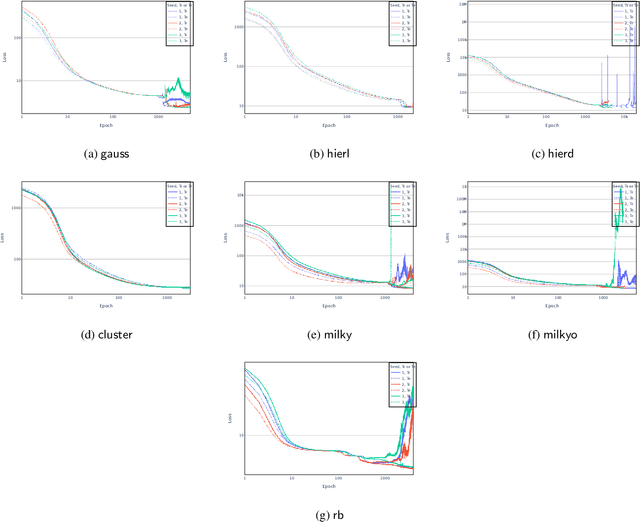 Figure 1 for Meta-Learning an Inference Algorithm for Probabilistic Programs