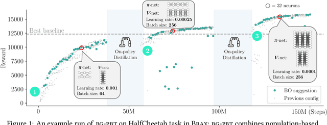 Figure 1 for Bayesian Generational Population-Based Training