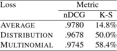 Figure 2 for Understanding and Mapping Natural Beauty
