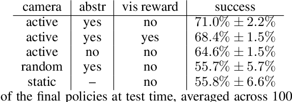 Figure 2 for Reinforcement Learning of Active Vision for Manipulating Objects under Occlusions