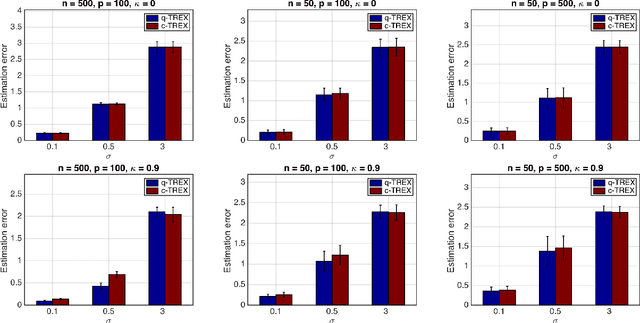 Figure 4 for Non-convex Global Minimization and False Discovery Rate Control for the TREX