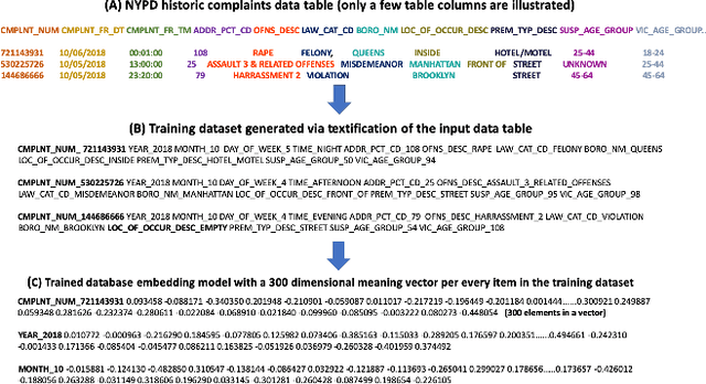 Figure 2 for Unlocking New York City Crime Insights using Relational Database Embeddings
