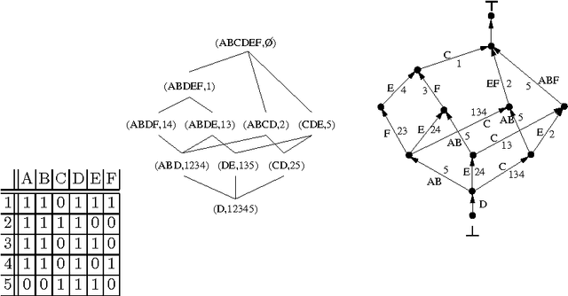 Figure 1 for A Model for Managing Collections of Patterns