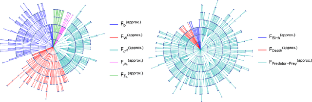 Figure 4 for Physics-based machine learning for modeling stochastic IP3-dependent calcium dynamics