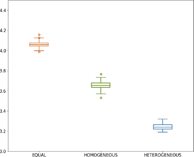 Figure 4 for Aligning with Heterogeneous Preferences for Kidney Exchange
