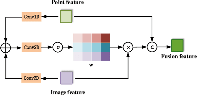 Figure 4 for Pseudo-LiDAR for Visual Odometry
