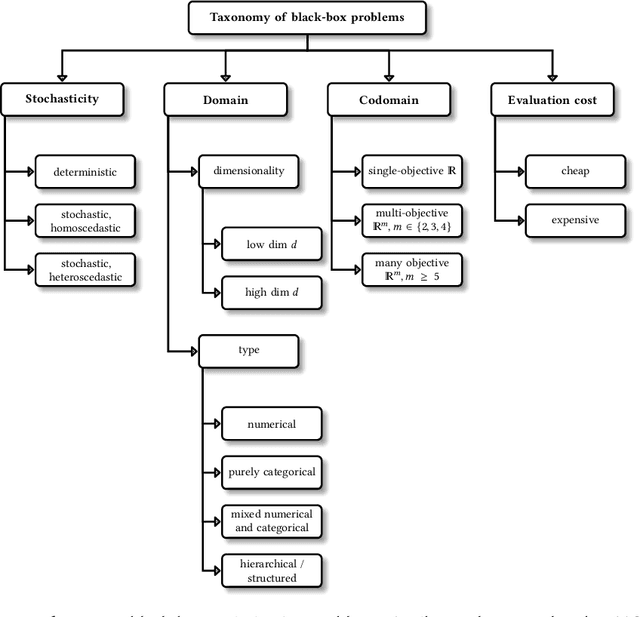 Figure 1 for Multi-Objective Hyperparameter Optimization -- An Overview