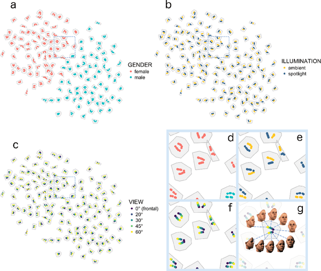 Figure 3 for Deep Convolutional Neural Networks in the Face of Caricature: Identity and Image Revealed