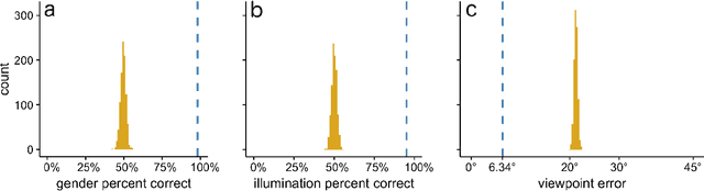 Figure 4 for Deep Convolutional Neural Networks in the Face of Caricature: Identity and Image Revealed