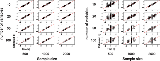 Figure 1 for DirectLiNGAM: A direct method for learning a linear non-Gaussian structural equation model