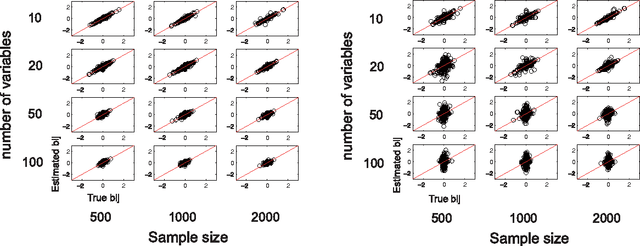 Figure 4 for DirectLiNGAM: A direct method for learning a linear non-Gaussian structural equation model
