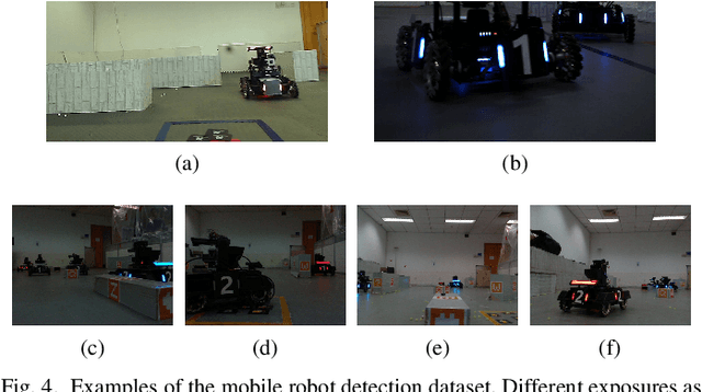 Figure 4 for ABCP: Automatic Block-wise and Channel-wise Network Pruning via Joint Search