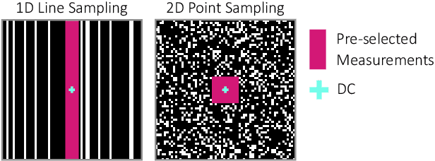 Figure 4 for End-to-End Sequential Sampling and Reconstruction for MR Imaging