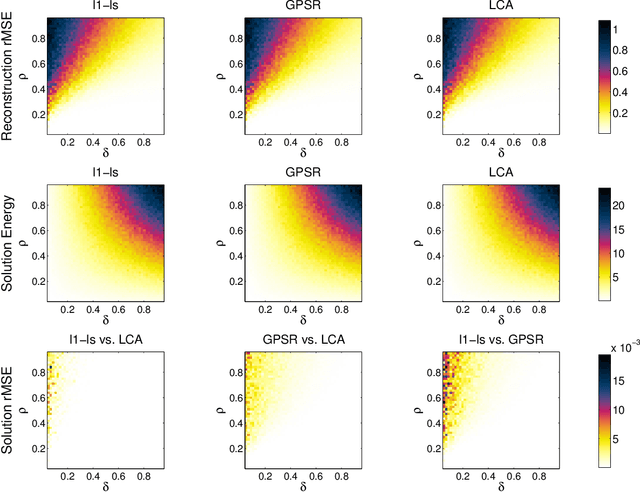 Figure 1 for Analog Sparse Approximation with Applications to Compressed Sensing