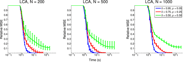 Figure 3 for Analog Sparse Approximation with Applications to Compressed Sensing