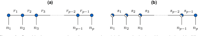 Figure 2 for Tensor-based algorithms for image classification