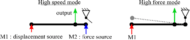 Figure 4 for Multimodal Hydrostatic Actuators for Wearable Robots: A Preliminary Assessment of Mass-Saving and Energy-Efficiency Opportunities