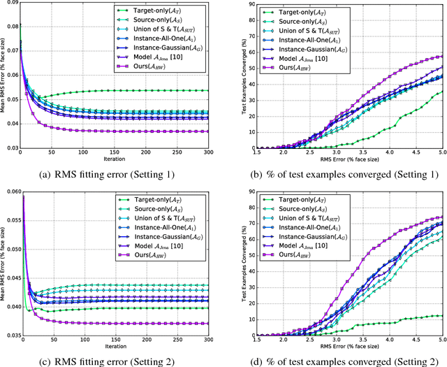 Figure 1 for A Hybrid Instance-based Transfer Learning Method
