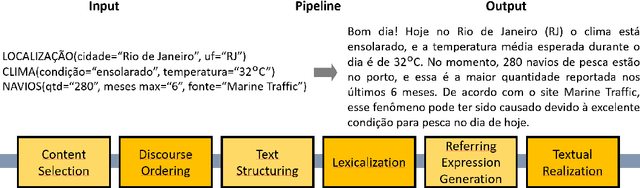 Figure 3 for Comparing Computational Architectures for Automated Journalism