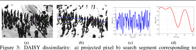 Figure 3 for Geometry-Based Multiple Camera Head Detection in Dense Crowds