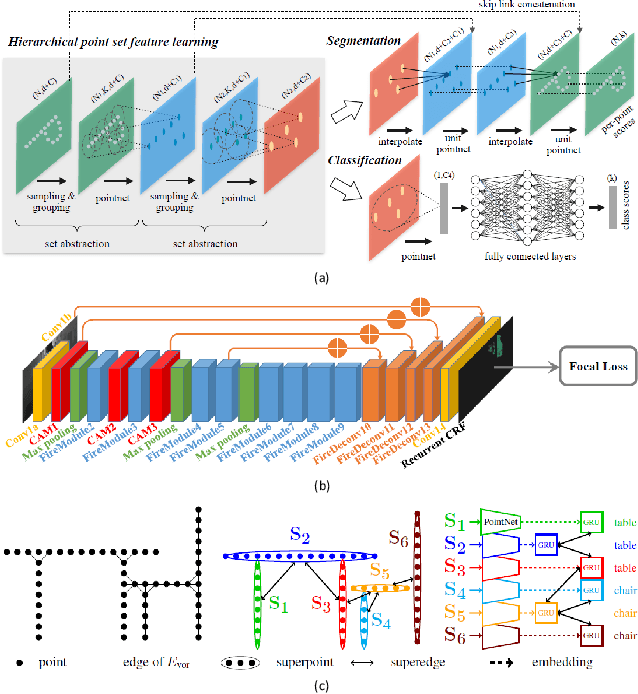 Figure 2 for Are We Hungry for 3D LiDAR Data for Semantic Segmentation?