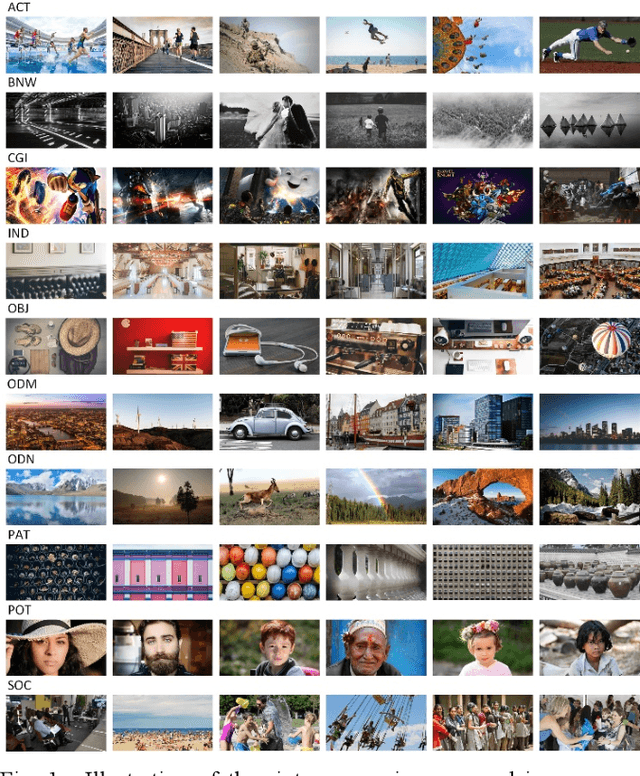 Figure 1 for Cuid: A new study of perceived image quality and its subjective assessment
