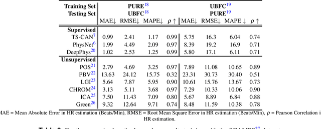 Figure 2 for Deep Physiological Sensing Toolbox