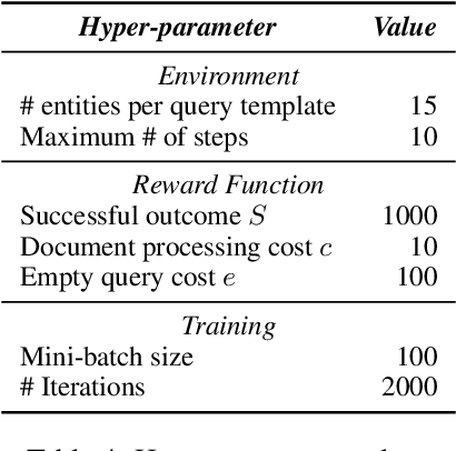 Figure 4 for Learning Open Domain Multi-hop Search Using Reinforcement Learning