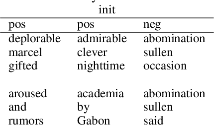Figure 2 for Learning Representations by Humans, for Humans