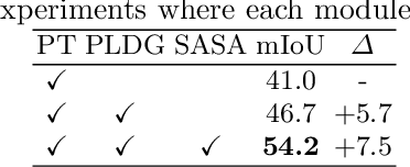 Figure 2 for IDPL: Intra-subdomain adaptation adversarial learning segmentation method based on Dynamic Pseudo Labels