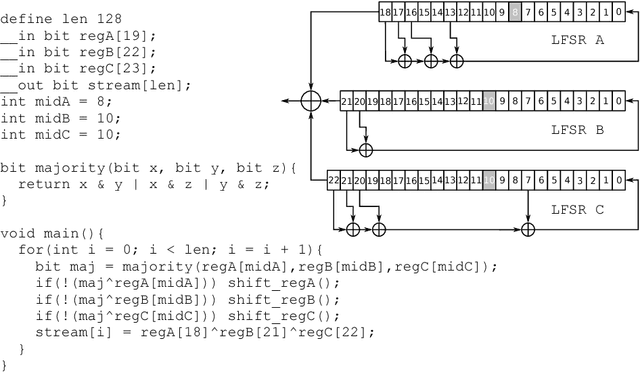 Figure 2 for Transalg: a Tool for Translating Procedural Descriptions of Discrete Functions to SAT