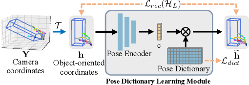 Figure 4 for Semi-supervised 3D Hand-Object Pose Estimation via Pose Dictionary Learning
