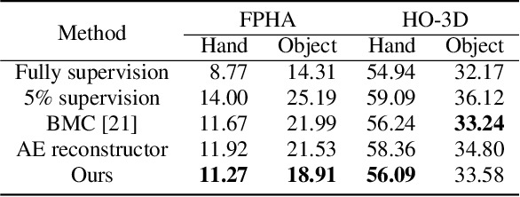 Figure 2 for Semi-supervised 3D Hand-Object Pose Estimation via Pose Dictionary Learning