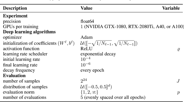 Figure 2 for Training ReLU networks to high uniform accuracy is intractable