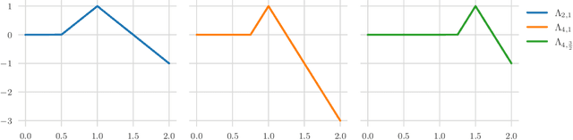 Figure 3 for Training ReLU networks to high uniform accuracy is intractable