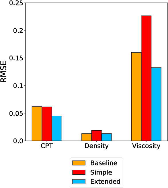 Figure 2 for IL-Net: Using Expert Knowledge to Guide the Design of Furcated Neural Networks