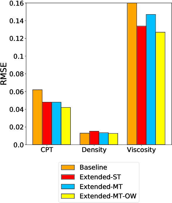 Figure 3 for IL-Net: Using Expert Knowledge to Guide the Design of Furcated Neural Networks
