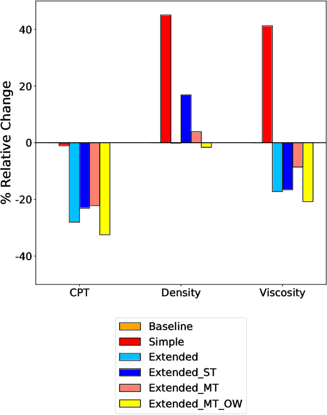 Figure 4 for IL-Net: Using Expert Knowledge to Guide the Design of Furcated Neural Networks