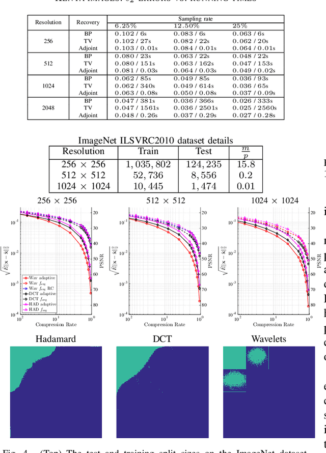 Figure 4 for Learning-based Compressive Subsampling