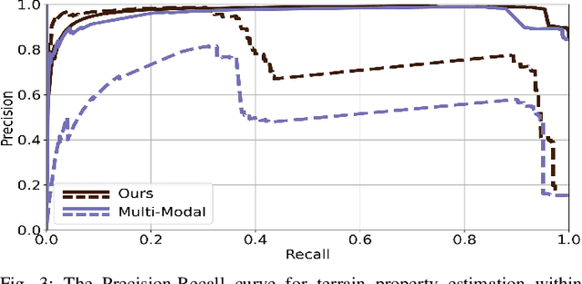 Figure 3 for These Maps Are Made For Walking: Real-Time Terrain Property Estimation for Mobile Robots