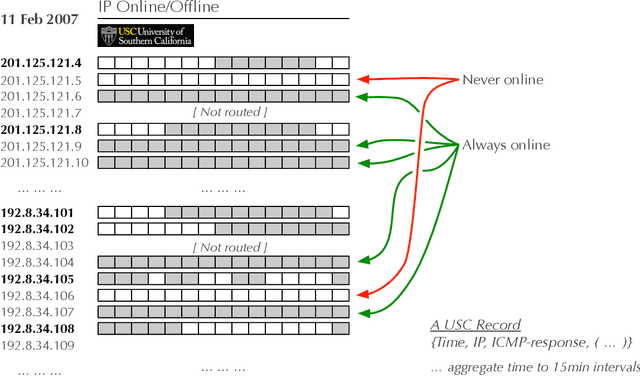 Figure 3 for Estimating Sleep & Work Hours from Alternative Data by Segmented Functional Classification Analysis (SFCA)